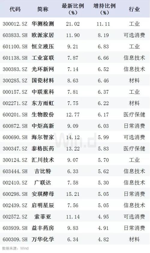 证监会大动作影响超出想象！涉及主板、中小板、创业板……
