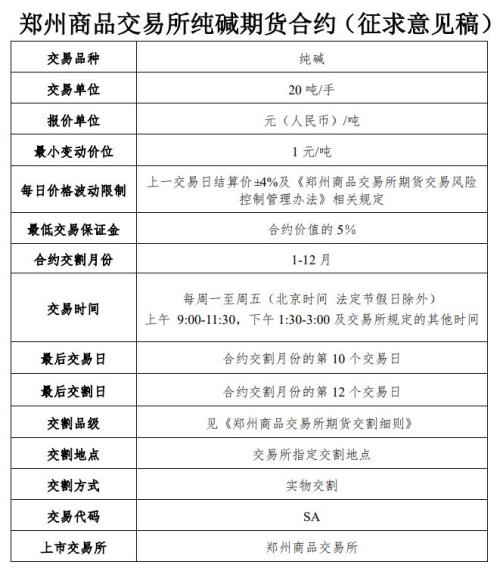 纯碱期货将于12月6日登陆郑商所！一文熟悉新朋友的期货与现货