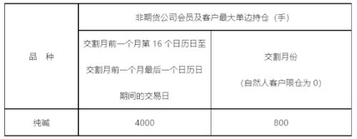 纯碱期货将于12月6日登陆郑商所！一文熟悉新朋友的期货与现货