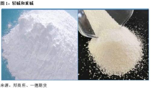 纯碱期货将于12月6日登陆郑商所！一文熟悉新朋友的期货与现货