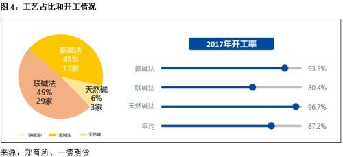 纯碱期货将于12月6日登陆郑商所！一文熟悉新朋友的期货与现货