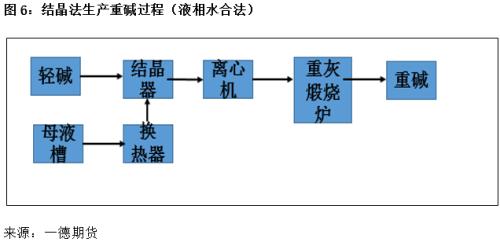 纯碱期货将于12月6日登陆郑商所！一文熟悉新朋友的期货与现货