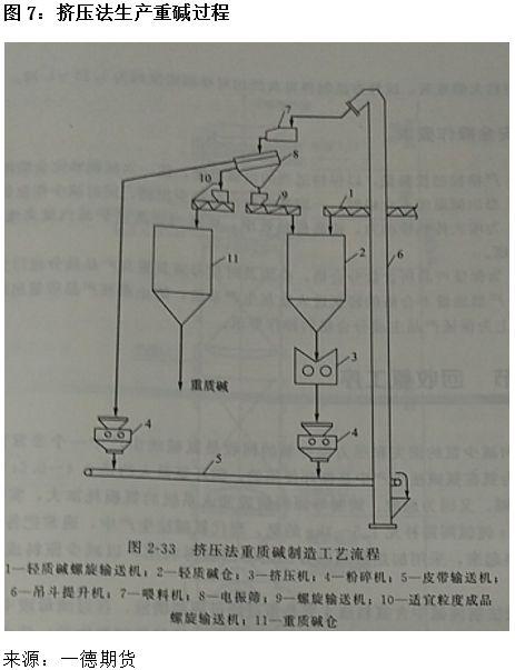 纯碱期货将于12月6日登陆郑商所！一文熟悉新朋友的期货与现货