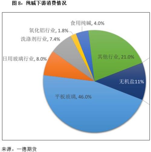 纯碱期货将于12月6日登陆郑商所！一文熟悉新朋友的期货与现货