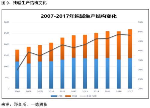 纯碱期货将于12月6日登陆郑商所！一文熟悉新朋友的期货与现货