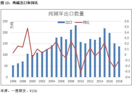 纯碱期货将于12月6日登陆郑商所！一文熟悉新朋友的期货与现货