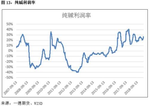 纯碱期货将于12月6日登陆郑商所！一文熟悉新朋友的期货与现货