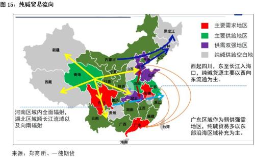 纯碱期货将于12月6日登陆郑商所！一文熟悉新朋友的期货与现货