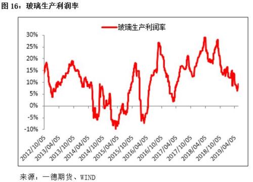 纯碱期货将于12月6日登陆郑商所！一文熟悉新朋友的期货与现货