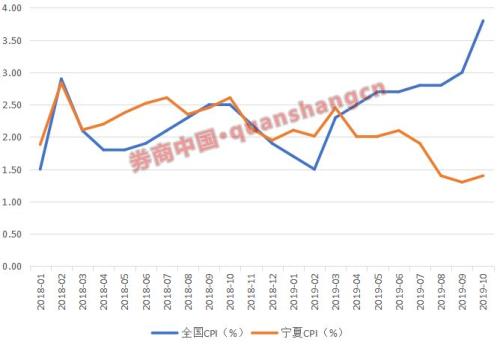 为何有人旗帜鲜明看多A股？一张图释放重磅信号！