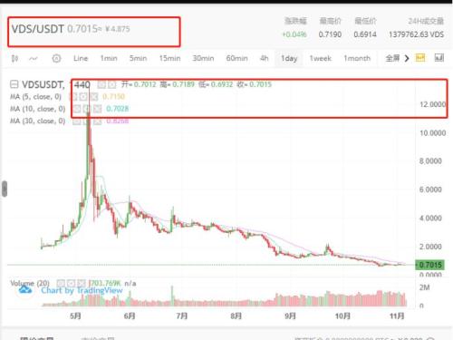 暴富100倍？区块链热潮下币圈有多乱 空气币卷土重来