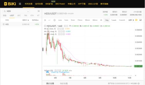 暴富100倍？区块链热潮下币圈有多乱 空气币卷土重来