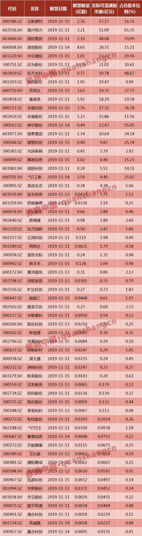 周末影响一周市场的10大消息（新股+点评）