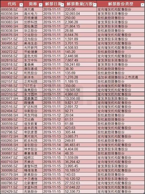 本周操盘攻略：新能源汽车集中释放利好