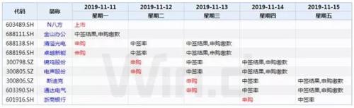 本周操盘攻略：新能源汽车集中释放利好