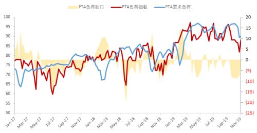 加工价差破500元/吨 PTA再次进入产能出清时代