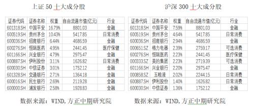 股票期权新时代
