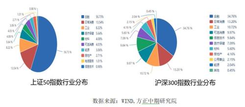 股票期权新时代