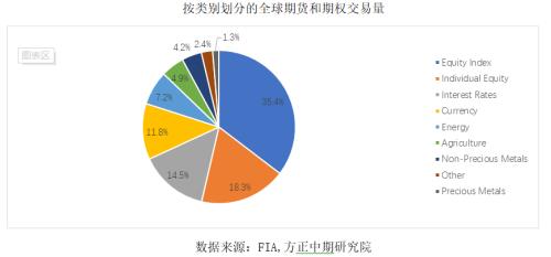 股票期权新时代