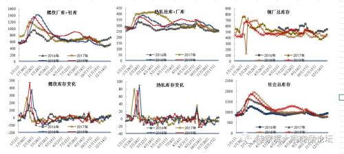 多空观点分歧较大 成材短期震荡为主