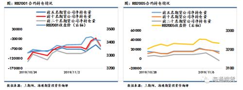 黑色金属（螺纹钢、铁矿石）周报：黑色板块整体走势先扬后抑