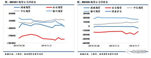 黑色金属（螺纹钢、铁矿石）周报：黑色板块整体走势先扬后抑