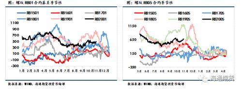 黑色金属（螺纹钢、铁矿石）周报：黑色板块整体走势先扬后抑