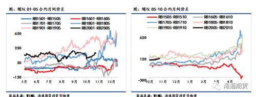 黑色金属（螺纹钢、铁矿石）周报：黑色板块整体走势先扬后抑