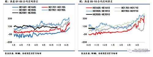 黑色金属（螺纹钢、铁矿石）周报：黑色板块整体走势先扬后抑