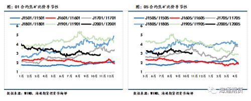 黑色金属（螺纹钢、铁矿石）周报：黑色板块整体走势先扬后抑