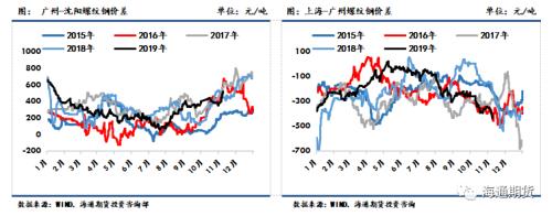 黑色金属（螺纹钢、铁矿石）周报：黑色板块整体走势先扬后抑