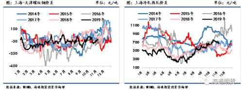 黑色金属（螺纹钢、铁矿石）周报：黑色板块整体走势先扬后抑