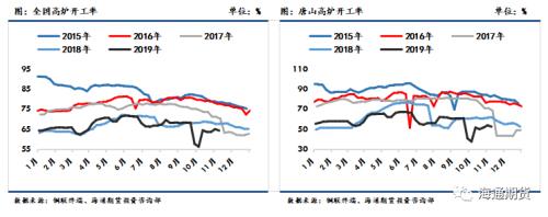 黑色金属（螺纹钢、铁矿石）周报：黑色板块整体走势先扬后抑