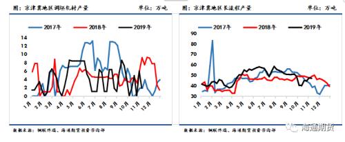黑色金属（螺纹钢、铁矿石）周报：黑色板块整体走势先扬后抑
