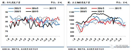 黑色金属（螺纹钢、铁矿石）周报：黑色板块整体走势先扬后抑