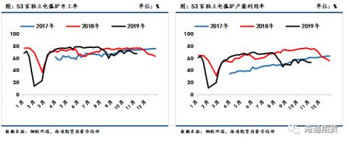 黑色金属（螺纹钢、铁矿石）周报：黑色板块整体走势先扬后抑