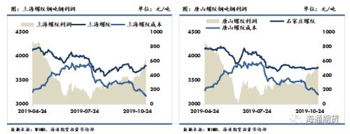 黑色金属（螺纹钢、铁矿石）周报：黑色板块整体走势先扬后抑