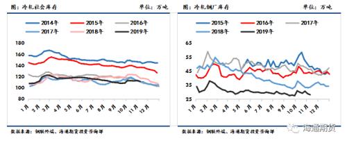 黑色金属（螺纹钢、铁矿石）周报：黑色板块整体走势先扬后抑