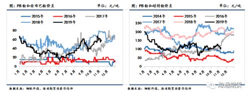 黑色金属（螺纹钢、铁矿石）周报：黑色板块整体走势先扬后抑