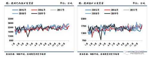 黑色金属（螺纹钢、铁矿石）周报：黑色板块整体走势先扬后抑