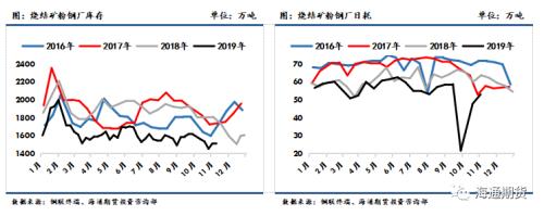 黑色金属（螺纹钢、铁矿石）周报：黑色板块整体走势先扬后抑