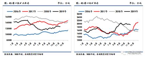 黑色金属（螺纹钢、铁矿石）周报：黑色板块整体走势先扬后抑