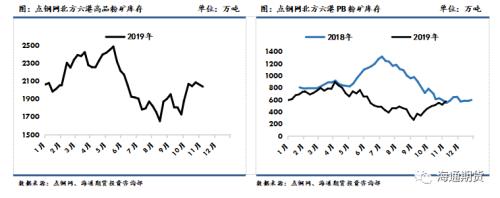 黑色金属（螺纹钢、铁矿石）周报：黑色板块整体走势先扬后抑