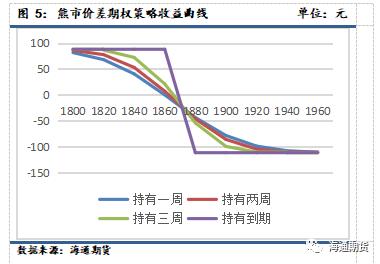 短期东北玉米供应有望施压 构建熊市价差看空玉米价格