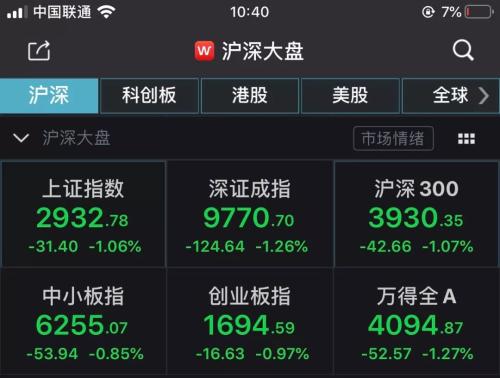 董明珠价格战“吓哭”家电股 市值蒸发600亿