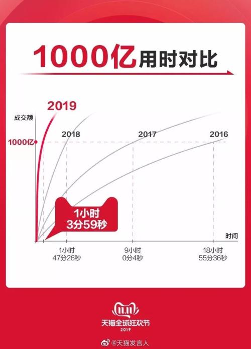 董明珠价格战“吓哭”家电股 市值蒸发600亿