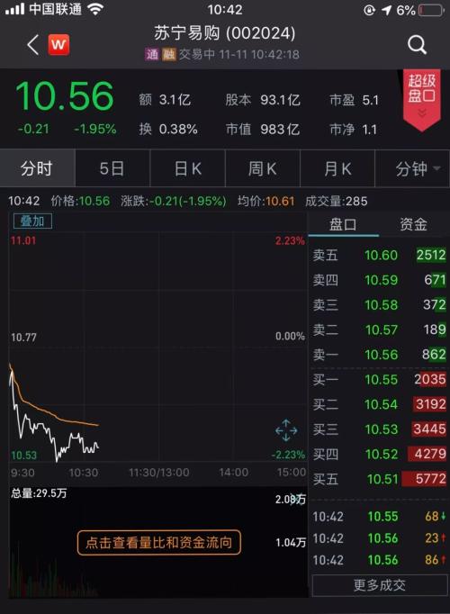 董明珠价格战“吓哭”家电股 市值蒸发600亿