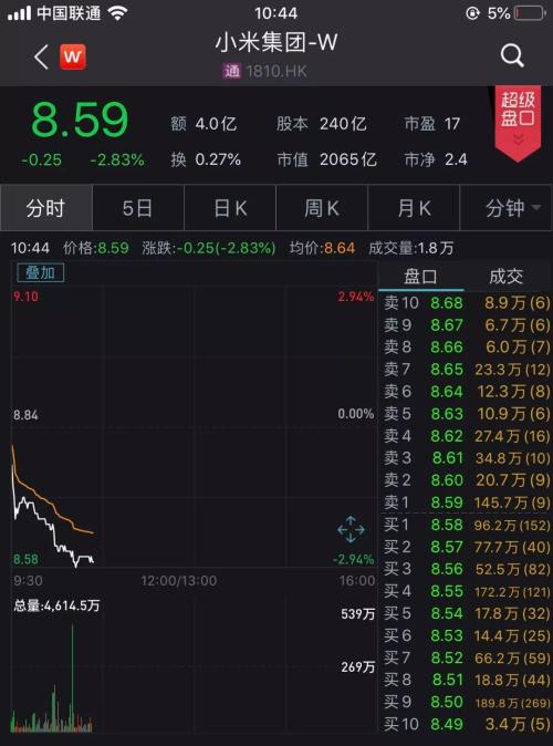 董明珠价格战“吓哭”家电股 市值蒸发600亿