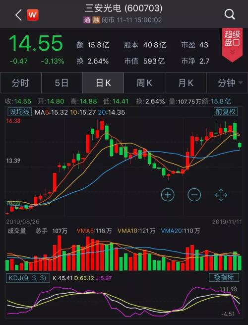 董明珠又放大招！联手上市公司搞芯片，已先后砸50亿！