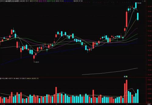 “双十一”家电股市值蒸发500亿 “聪明钱”却在买买买